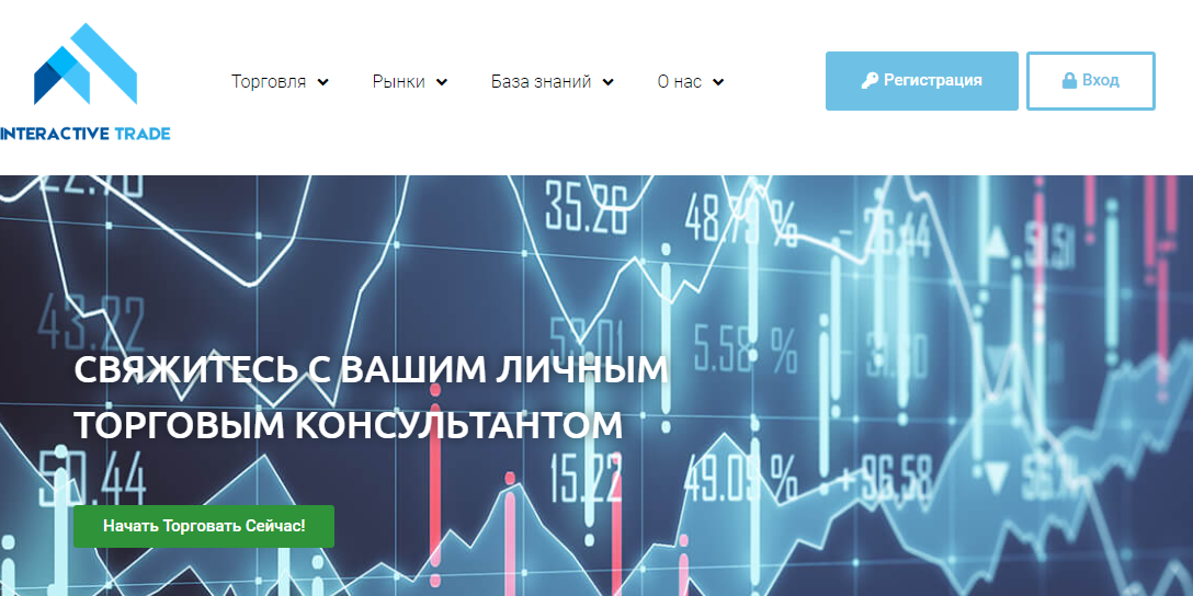 Interactive Trade отзывы